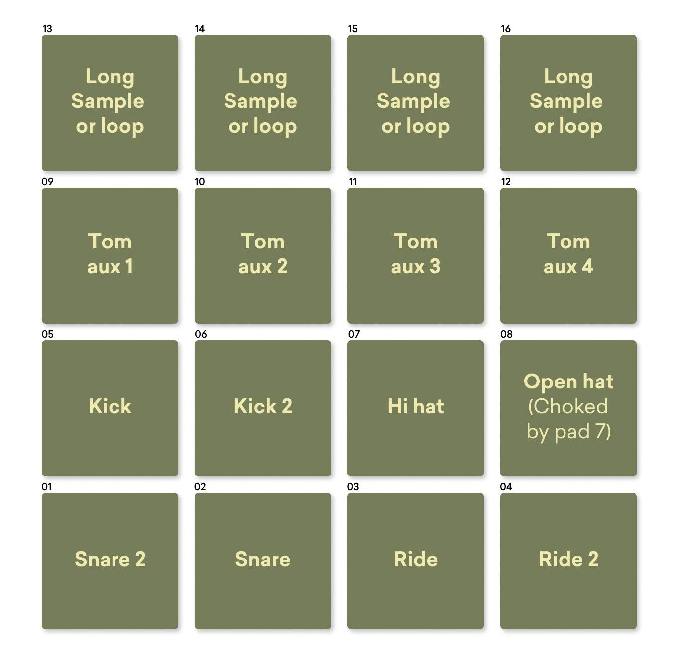 finger drumming pad layout