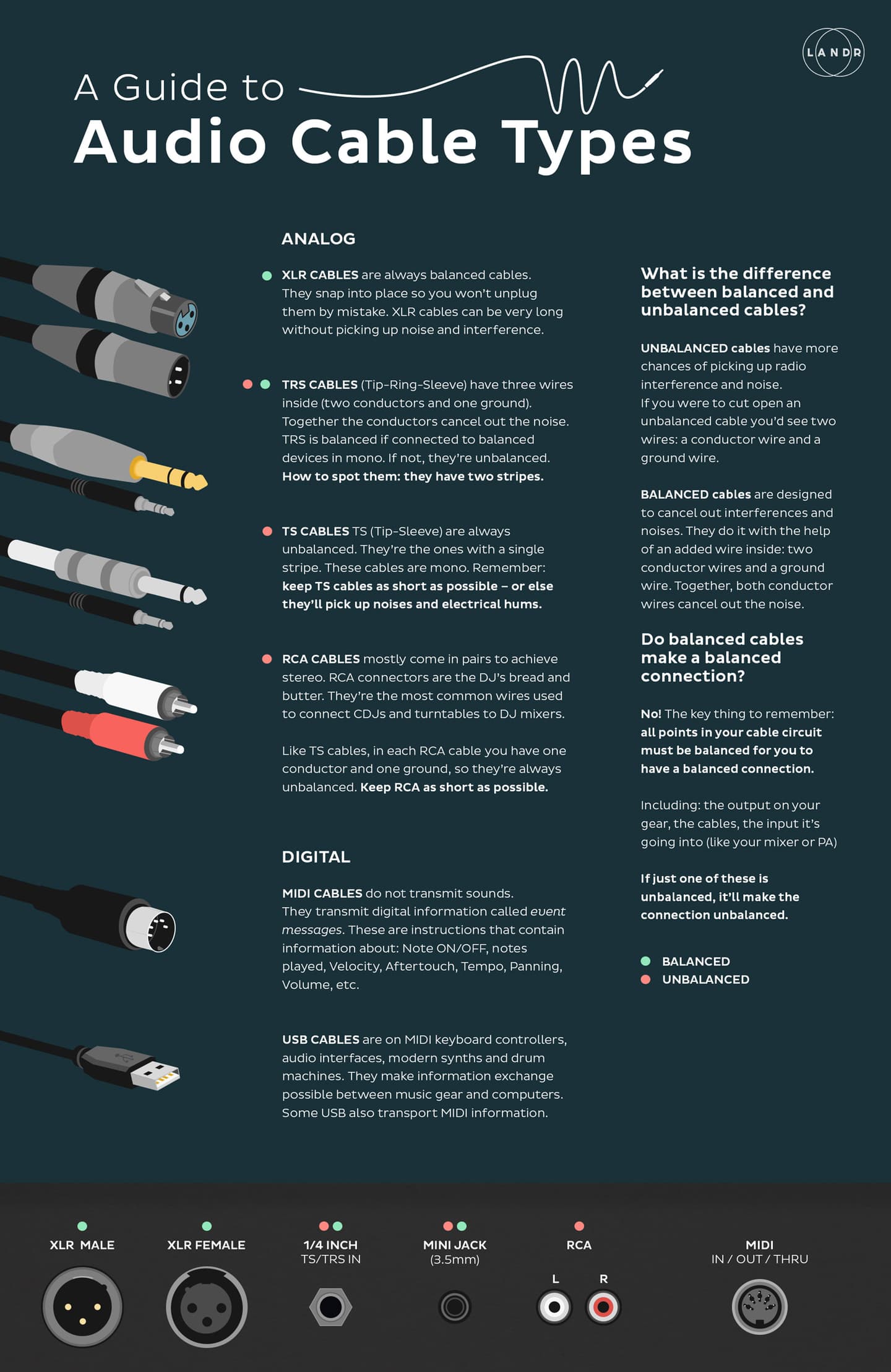 https://blog-dev.landr.com/wp-content/uploads/2016/10/Audio-Cable-Types-infographic-guide.jpg