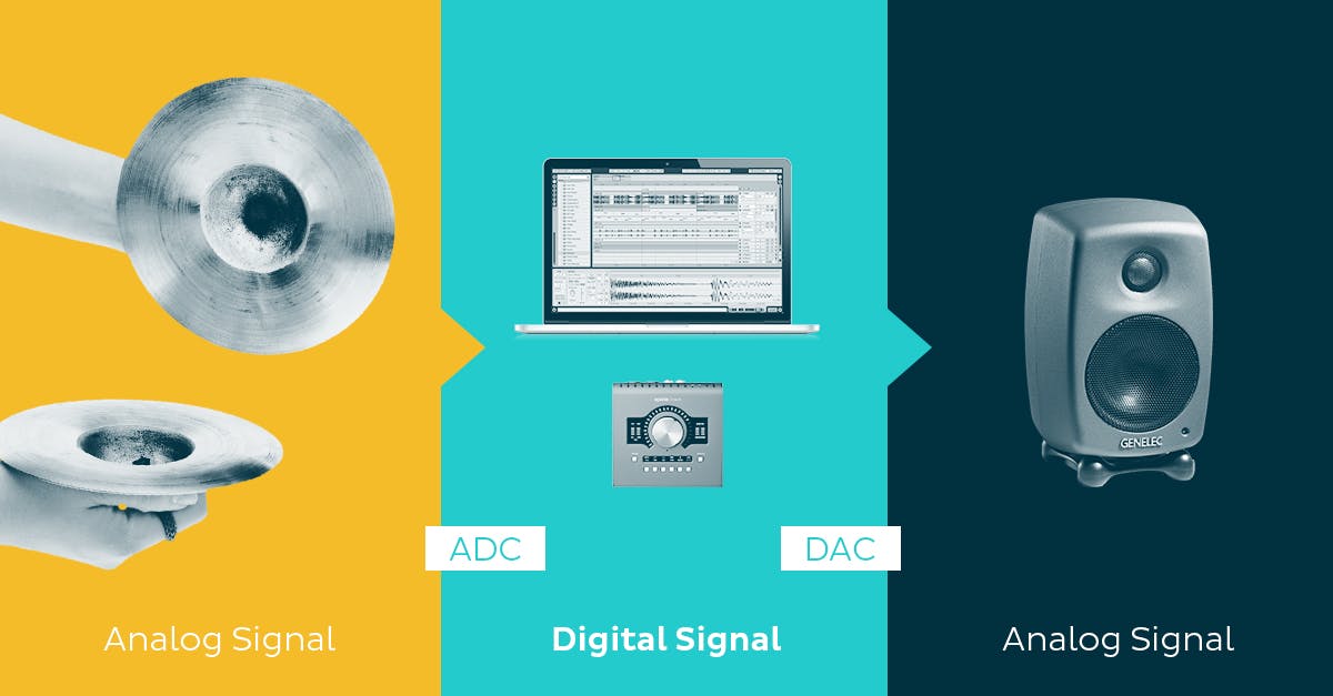 https://blog-dev.landr.com/wp-content/uploads/2017/04/Gain-Staging-How-To-Get-A-Better-Mix_DAC-ADC_1200x627.jpg