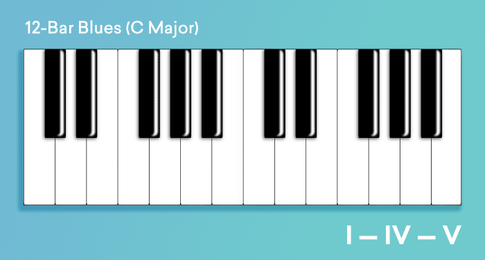 https://blog-dev.landr.com/wp-content/uploads/2018/01/Chord-Progressions-Keys_CMajor-12barBlues.gif