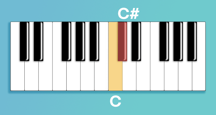 https://blog-dev.landr.com/wp-content/uploads/2018/01/Circle-Of-Fiths-Cmajor_CSharp.gif