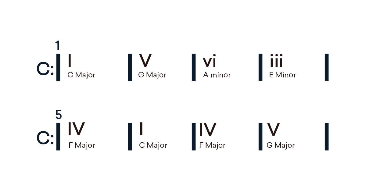 Canon chord progression