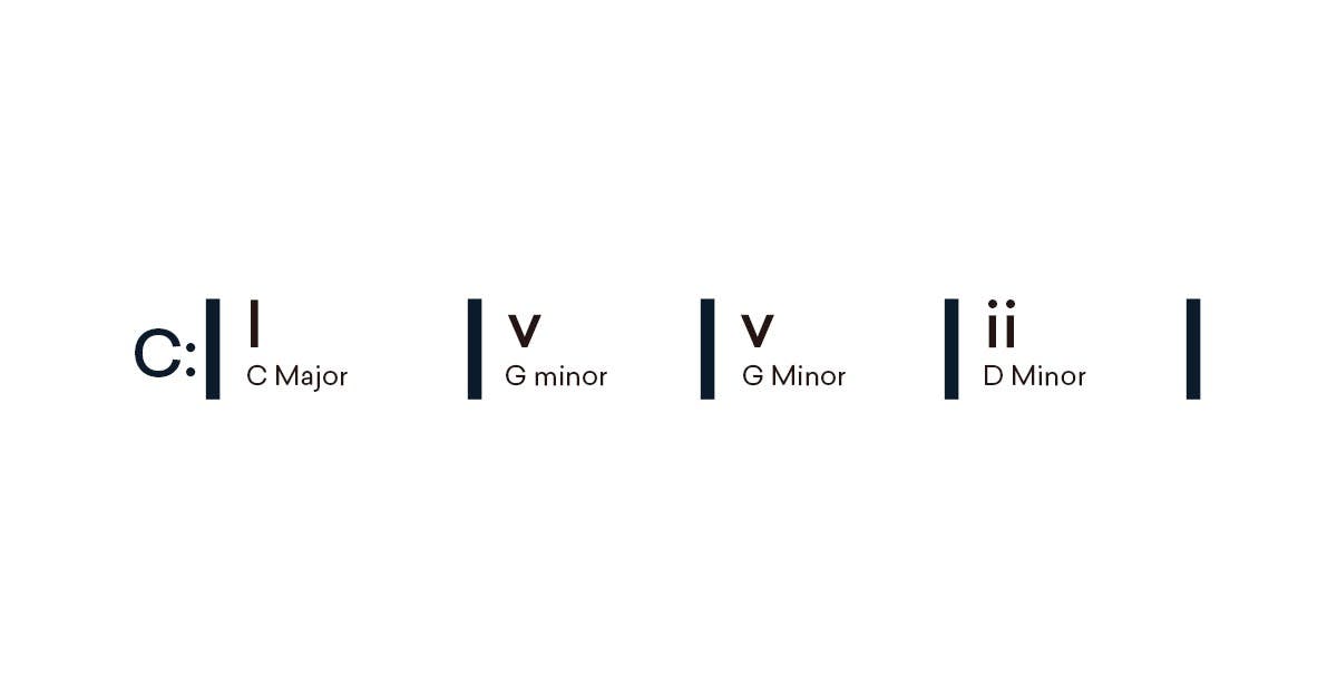 https://blog-dev.landr.com/wp-content/uploads/2019/08/Emotional-Chord-Progressions_Schema-6-I-v-v-ii-.jpg