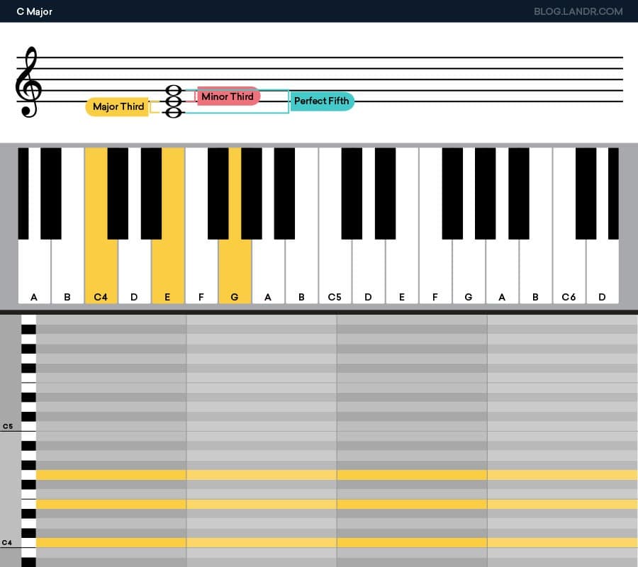 https://blog-dev.landr.com/wp-content/uploads/2020/09/Intervals_C-Major2.jpg
